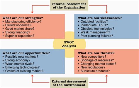 internal and external assessment examples